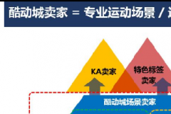 2019淘宝酷动城入驻及分层运营体系