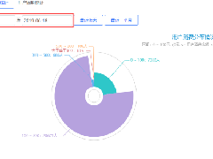 天猫618大促后，商家如何对新老会员营销复盘及售后运营维护？