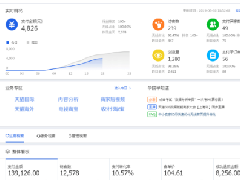 淘宝黄金标题如何引流,教你方法