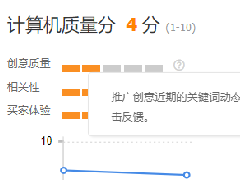 淘宝直通车质量分快速上10分实操技巧！扣费降百元