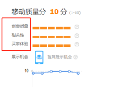 淘宝直通车质量分上分技巧实操：降低扣费还能涨排名