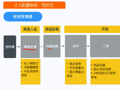 新版淘宝有好货，做好这三步引流不是问题