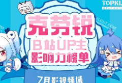 《B站UP主影响力榜》来了！和抖音、快手画风完全不同？