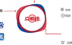 京东数坊核心价值之——消费者激活