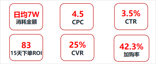 京东展位单品投放强势来袭,让你ROI飙升至83!