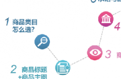 拼多多商家最新商品发布全攻略来袭