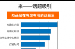 淘宝哇哦视频ip栏目——大牌趣体验