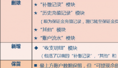 拼多多【货款账户】新增“收支明细” 通知