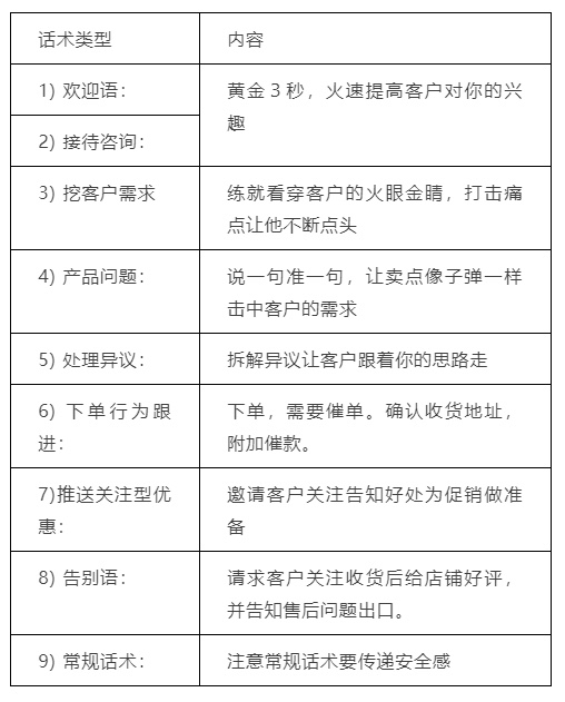 简单复制就能用!9种精英淘宝客服话术,助你售