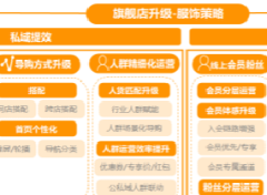 天猫旗舰店2.0商家指导手册——项目整体介绍