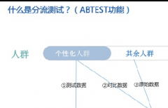 淘宝人群运营个性化首页如何设置AB分流测试？