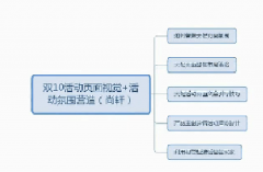 【拼多多双十周年庆系列课5】活动页面视觉和氛围营造