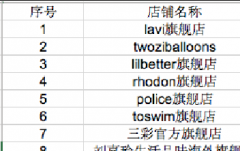 淘宝有好货【内容多元化商家自运营】权限通过名单公示（犀牛问卷申请口）