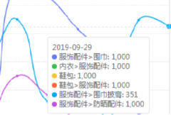 拼多多商品冬季爆发，你准备充分了吗？