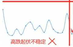 拼多多产品养成五部曲之 基础篇（下）推广模型与算法模型