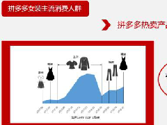 拼多多无货源店群实操:垄断流量的方法?
