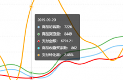 【流量爆发】拼多多大促期间单链接如何做到免费流量上3万+