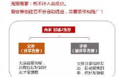 【淘宝裂变优惠券】拉新引流神器。日均引流10万不是梦，让拉新成本低至0.2元