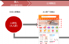 天猫旗舰店2.0商家指导手册——公私域人群联动怎么玩