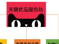 如何成为天猫企业购，加入的条件？
