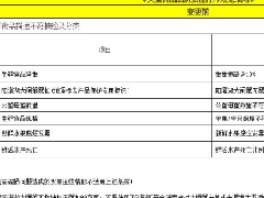 淘宝线下交易违背了哪些交易法规呢？违规了应如何处置？