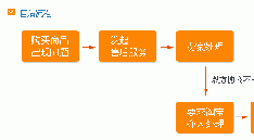 淘宝客服介入要处理多长时间，介入结果在哪里看？