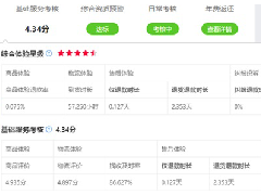 如何提升淘宝淘抢购的活动通过率