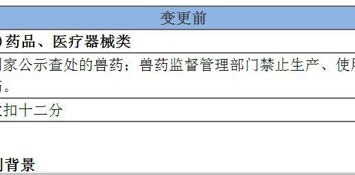 1688商家关于将“兽药原料药”纳入禁售管控的公告