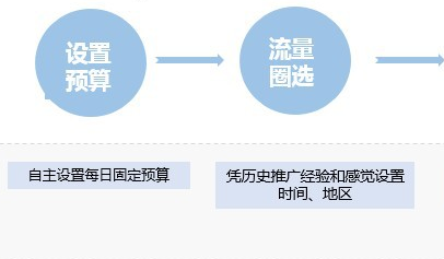 1688商家数字营销智投那些事儿~