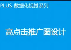 淘宝高点击推广图设计之直通车推广图设计