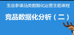 淘宝爆款数据化综合诊断（二）