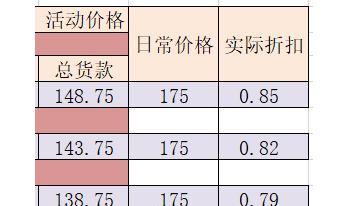 1688集单预售 ！！爆单！！ 攻略