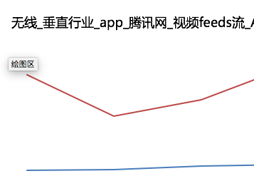 淘宝女装类目活动引流案例