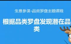 淘宝品类罗盘-根据品类罗盘发现潜在品类