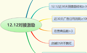 拼多多商家12.12女装训练营: 第一课 ——《活动报名指引》