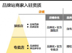 阿里巴巴工业品牌升级公告