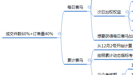 1688商家暴富秘籍：预售的小秘密