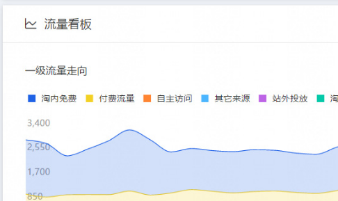 1688商家生意参谋的核心数据解读