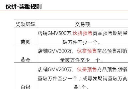 1688商家12月大促伙拼童装奖励规则