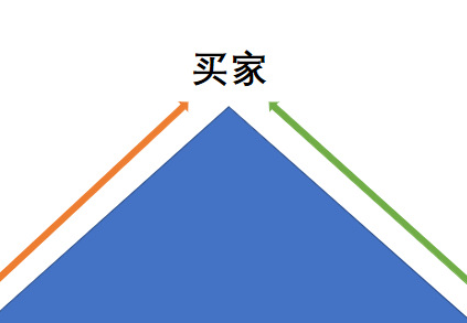 1688商家大促爆发】关于大促三角恋关系解析！