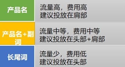 1688商家引流必修！全面了解1688数字营销，轻松实现店铺逆袭