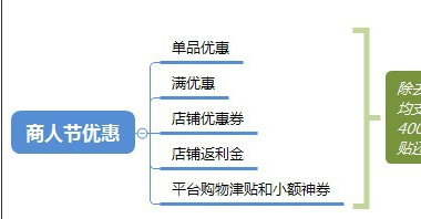 1688商家大促是商人节还是伤人节？