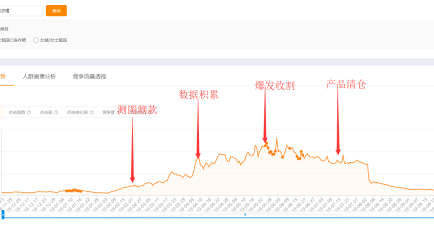 拼多多商家精细化店铺定位，明确运营规划