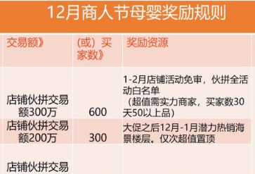 1688商家12月大促伙拼月度返场 玩具 母婴返场名单1688商家