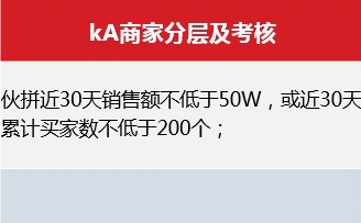 1688商家【12月大促伙拼返场】伙拼家纺家饰行业活动攻略