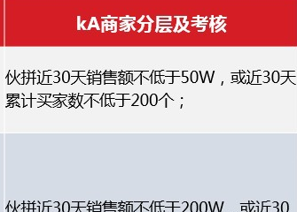 1688商家【12月大促伙拼返场】伙拼家装/灯饰/包装/纺织/五金工业