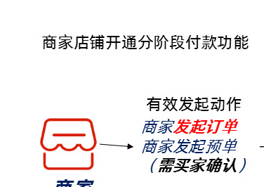 1688商家大促蓄水如何快速【破零】？方法其实很简单