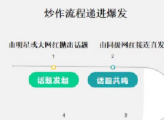 干货满满！打破你网红营销中的困境