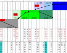 疫情之下，如何通过科学的运营规划，为后续店铺爆发蓄能？