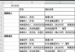 疫情之下，撑不过2个月的电商公司，要抓住这两个救命稻草